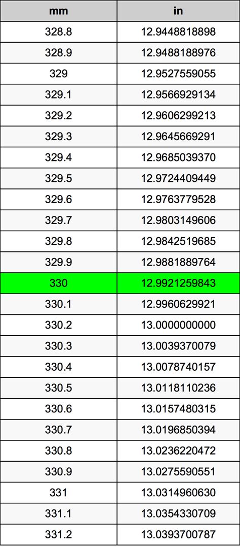 330mm inches|330mm to inches fraction.